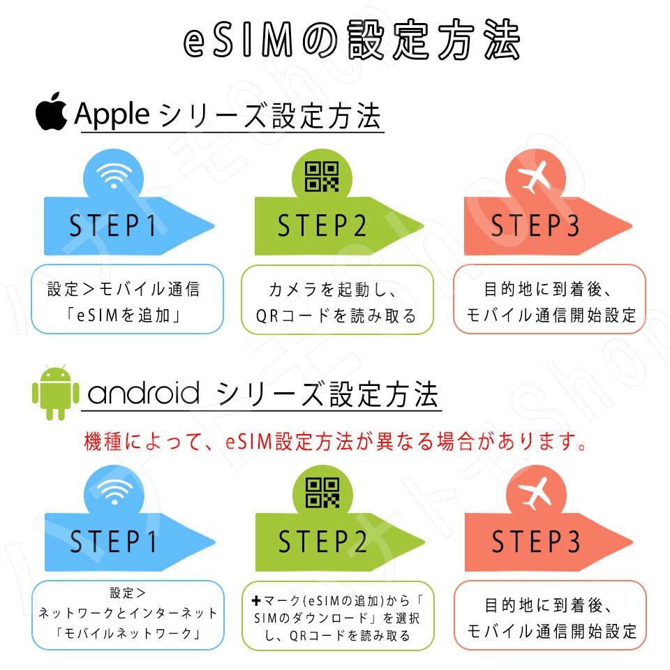 Korea 韓国 esim プリペイドsim 韓国 グルメ simカード 3GB/5GB/10GB/20GB/30GB/50GB 4G LTE 5G データ通信 テザリング可能 海外出張 海外旅行 短期渡航 一時帰国 旅行 短期 出張 - HY Shop(ハナトモ ショップ)